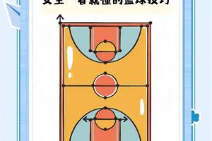 女性篮球运动员如何从智能恢复中受益？